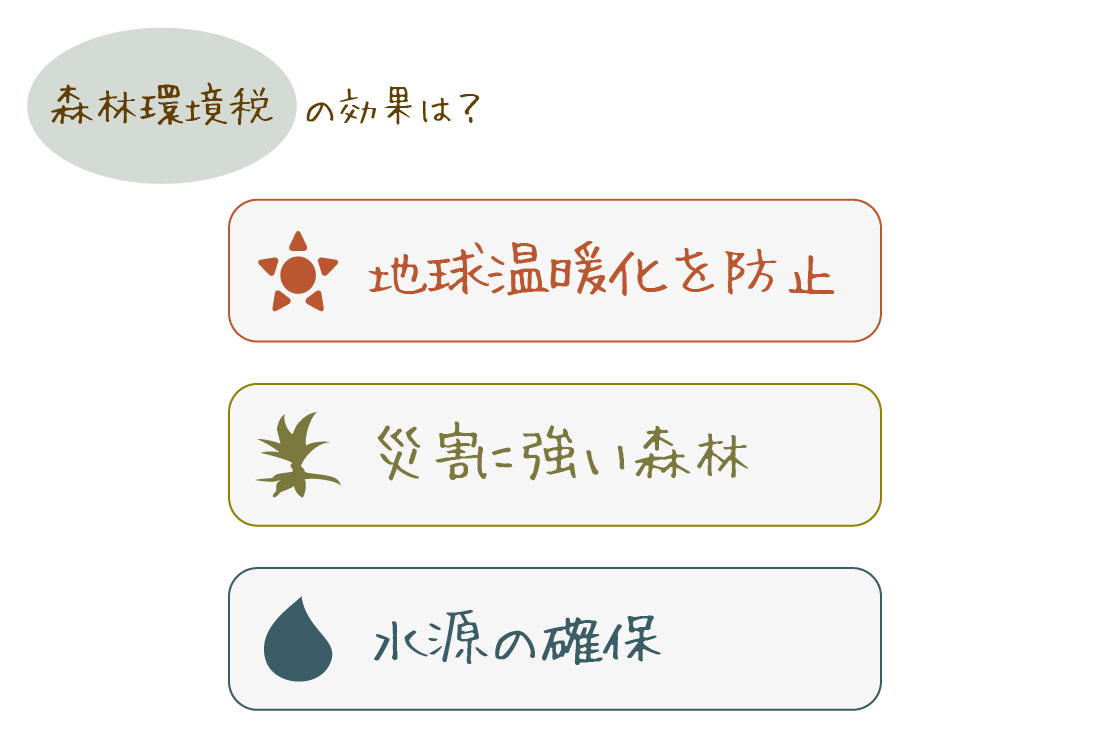 森林環境税は森に良い環境を作る。