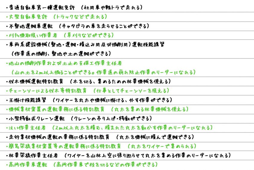 林業に関わる資格一覧